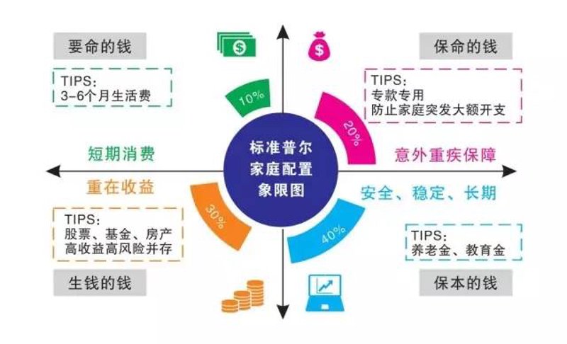 成为投资咨询工程师:一份职业的深度剖析