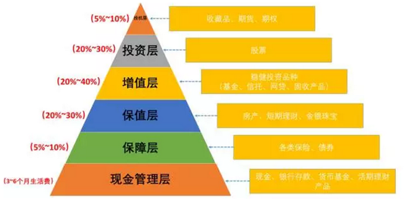 项目投资管理办法解析：行业趋势与对比
